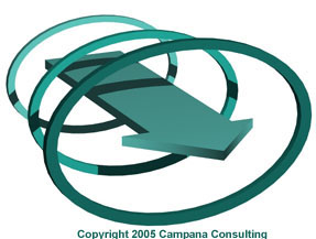 Strategic Planning Logo